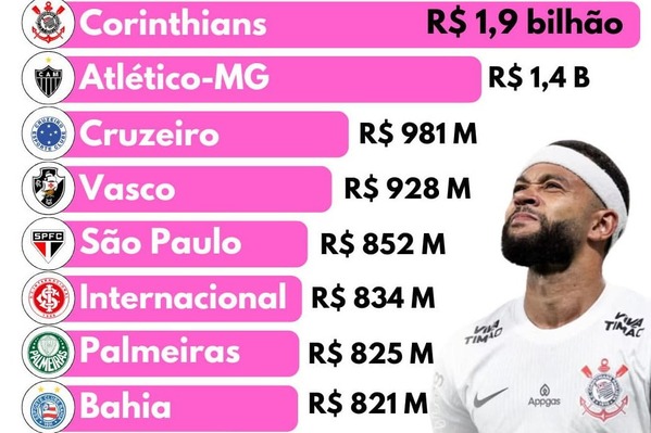 Alerta Vermelho no Gramado Financeiro: Os Times Mais Endividados do Brasil em 2025 e o Desafio da Sustentabilidade