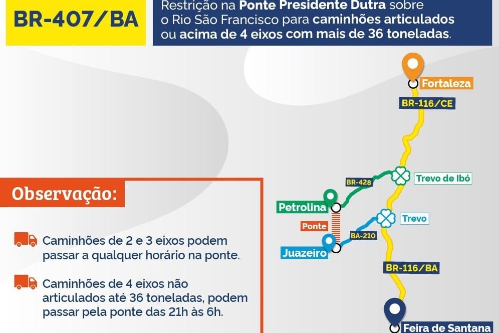 DNIT alerta para restrição de tráfego na Travessia Urbana de Juazeiro, na Bahia, a partir de segunda-feira (15)