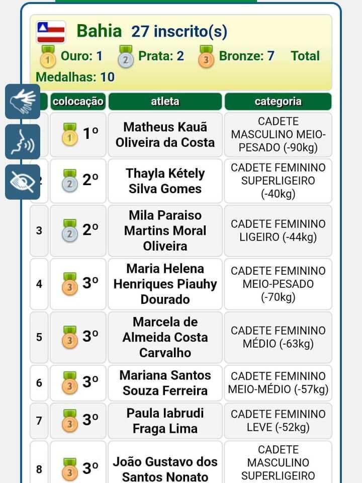 Matheus Kauã bicampeão brasileiro regional de judô