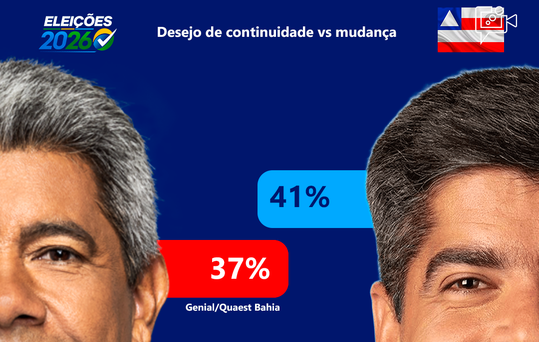 Pesquisa Quaest Bahia 2026 revela cenário aberto e indica disputa definida por alianças políticas