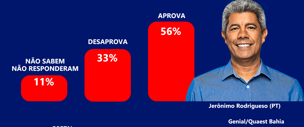 Aprovação do Governo