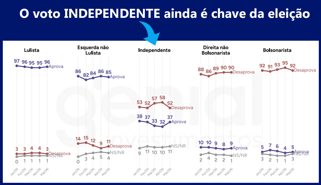 Posicionamento Político