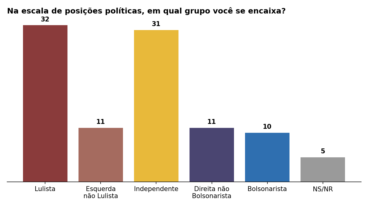 Eleitor independente