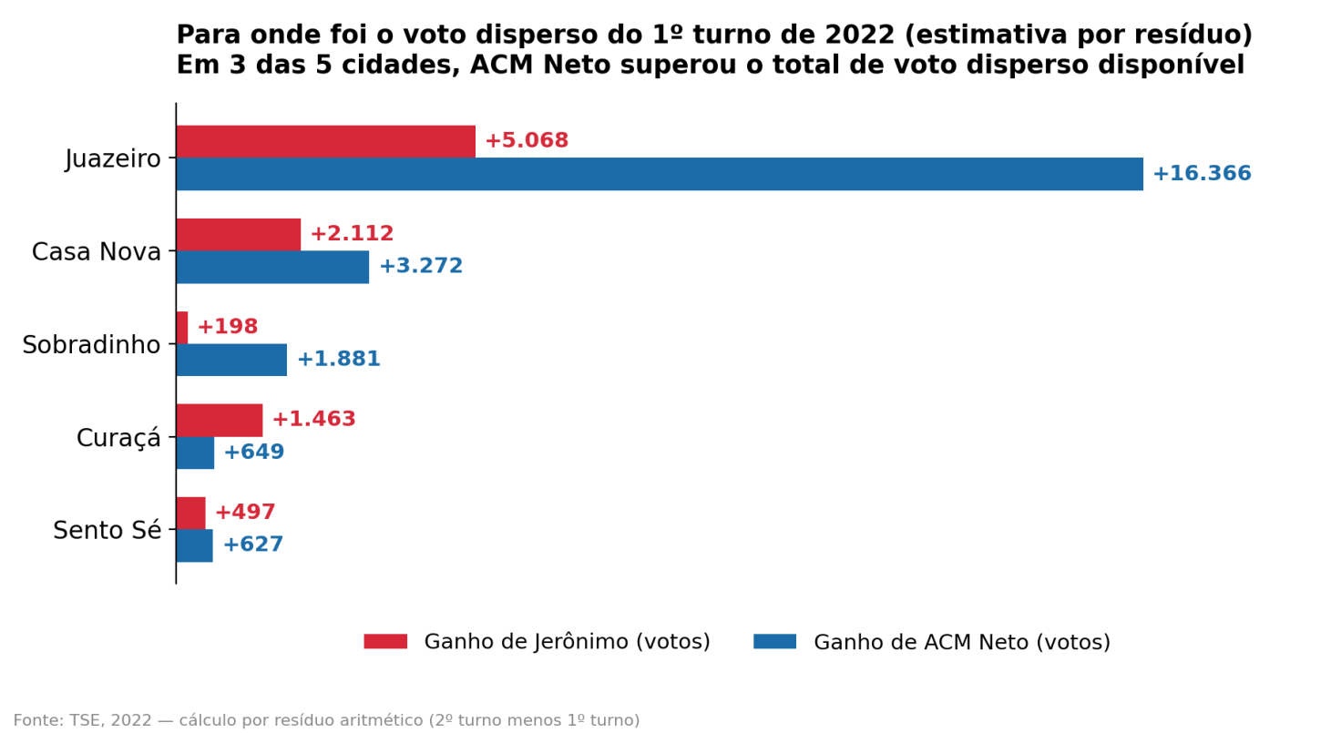 Gráfico 5