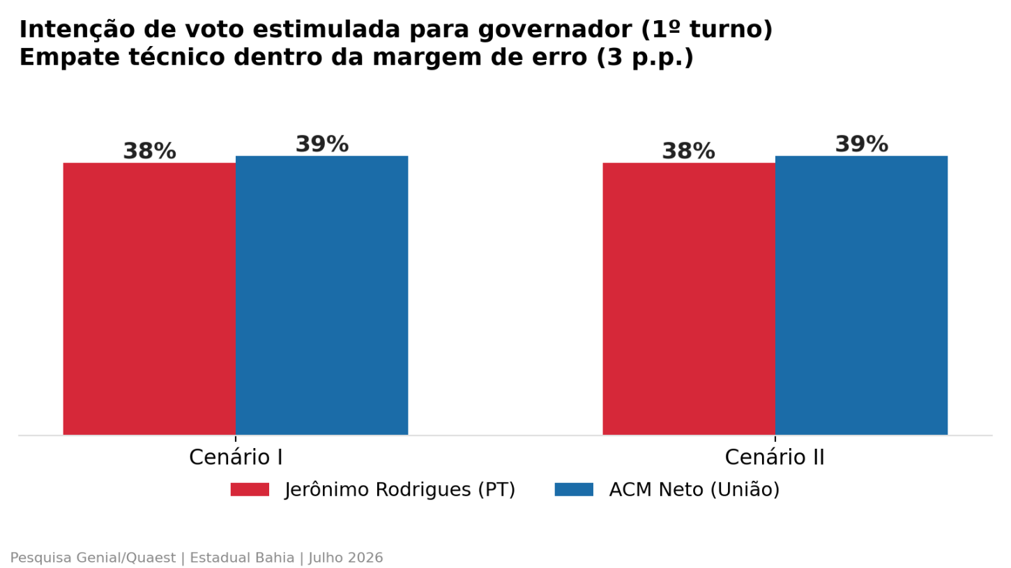 Gráfico 1