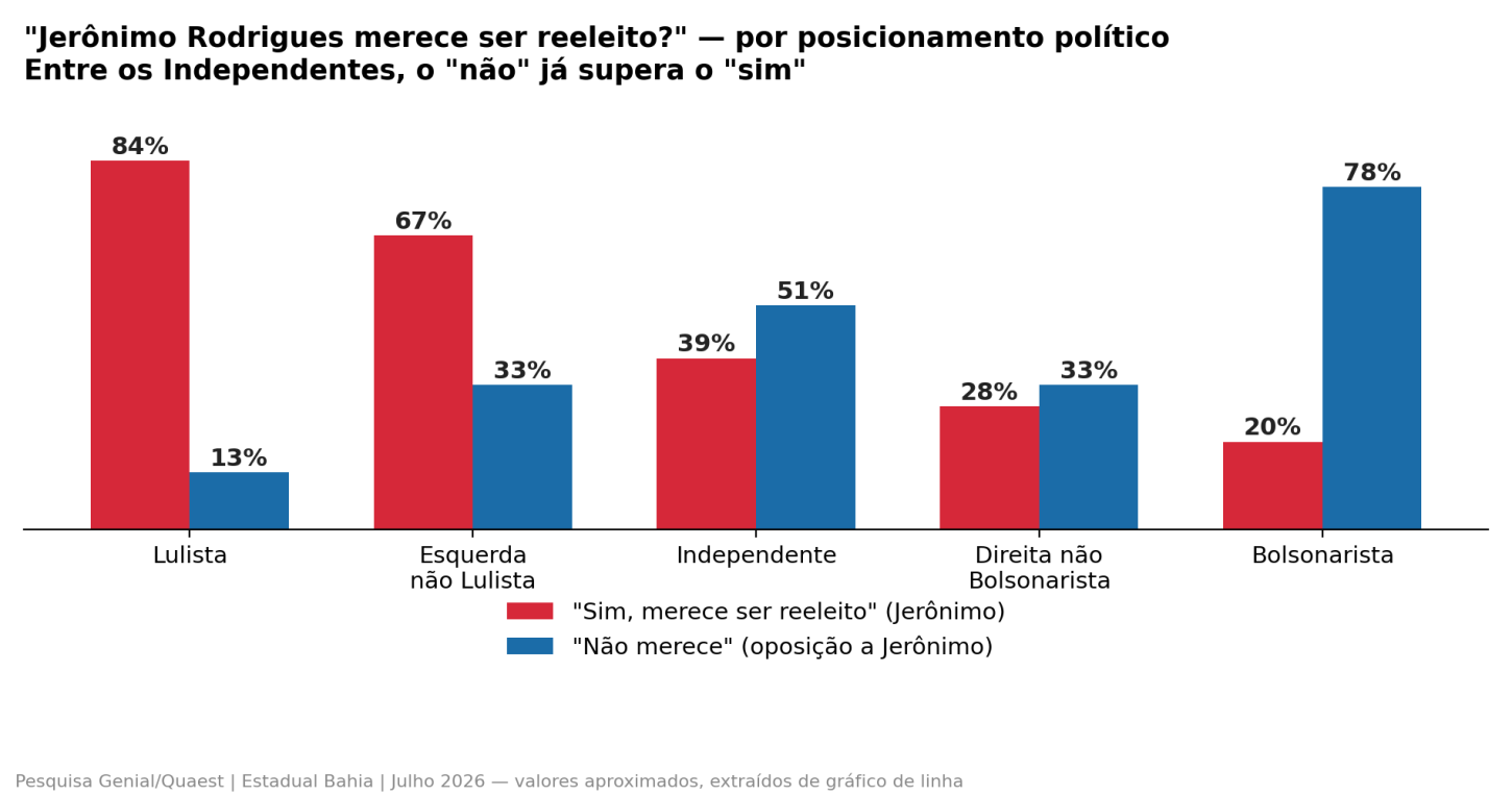 Gráfico 3
