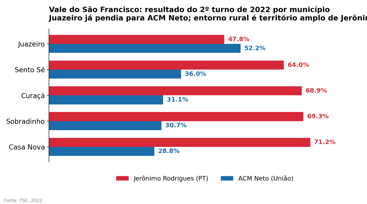 Gráfico 4