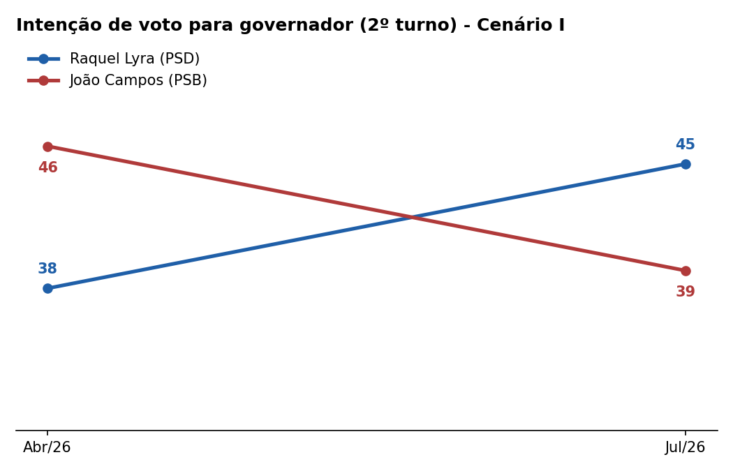 Inversão completa