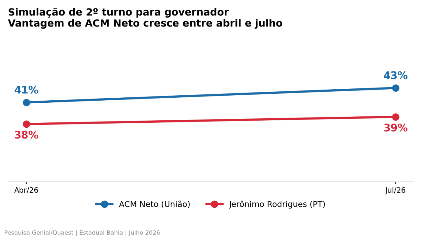 Gráfico 2