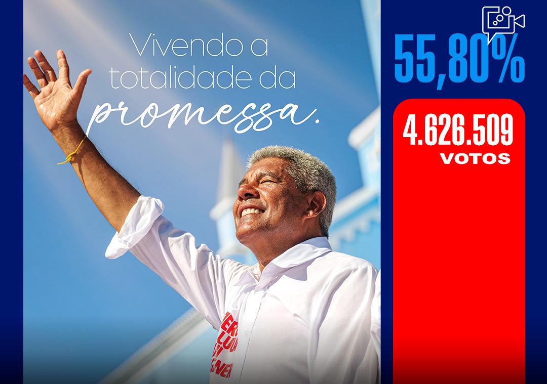erônimo Rodrigues é reeleito governador da Bahia no 1º turno com 55,80% dos votos