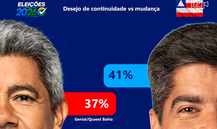 Pesquisa Quaest Bahia 2026 revela cenário aberto e indica disputa definida por alianças políticas